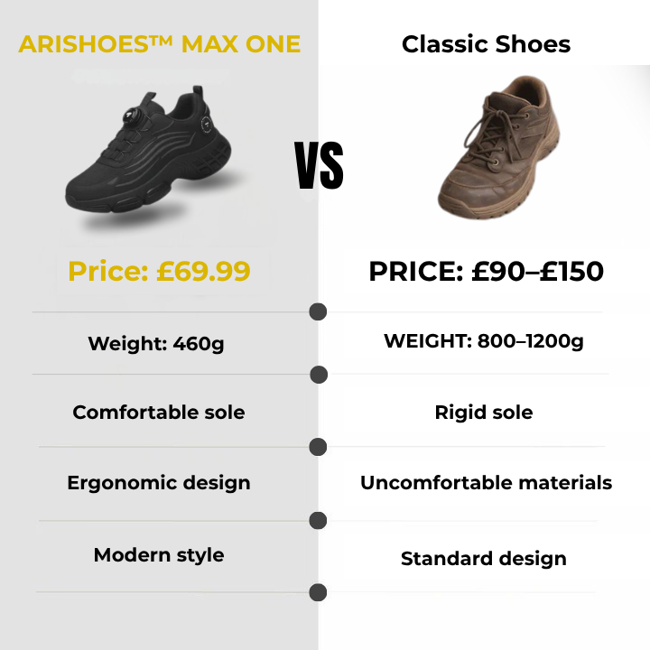 ARISHOES™ MAX ONE S3