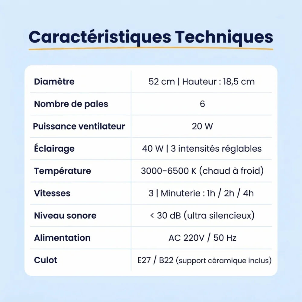 Ventilateur de plafond - Refroidissez votre chambre pendant la canicule